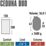High Peak Ceduna İkili 4