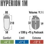 Hayatı Kolaylaştıran Ürünler - High Peak Hyperion 1M Uyku Tulumu (Erkek, Kadın) - Görsel 7
