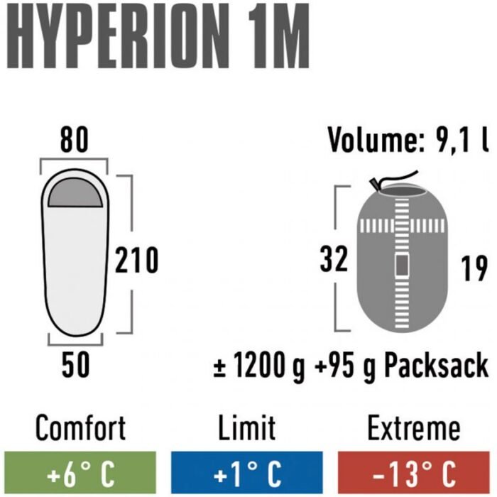 Hayatı Kolaylaştıran Ürünler - High Peak Hyperion 1M Uyku Tulumu (Erkek, Kadın) - Görsel 7